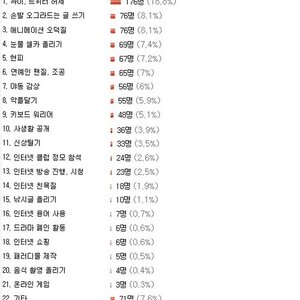 내애인 인터넷에서 이것만 안했으면....