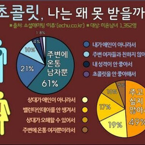 너희가 초콜렛을 못받는 이유.reason
