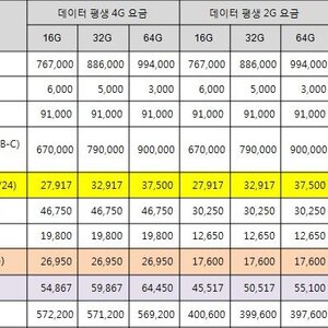 [KT] 뉴아이패드 예판 가격 및 할인 테이블.