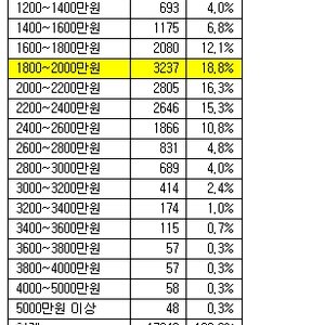 어제 우리가 했던이야기