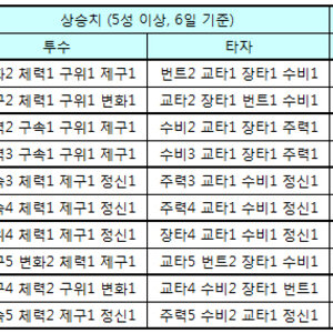 음..