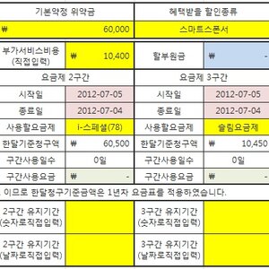 아 .. 인크S 유심 잘못봤네.