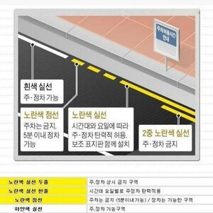 4월부터 개정된 주·정차법
