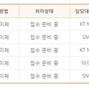 빨리 월요일이 와서
