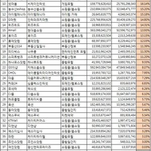 디씨 진짜 망하나보다