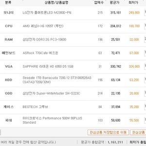 맹덕 그분 여우 님들아 내 견적좀 봐주셈