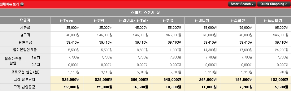 아이폰 4 요금 할인 테이블.jpg