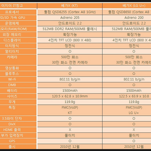 베가X KT vs LG