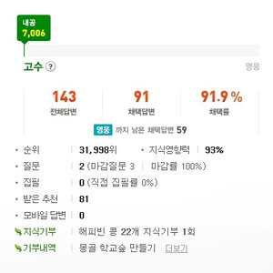 네이버 지싴인 고수로 렙업했네