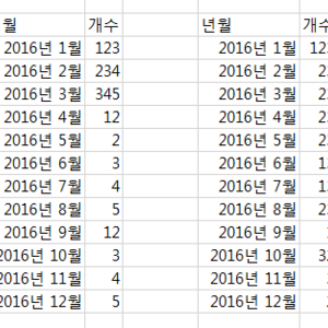 오라클 힌트좀 주세여