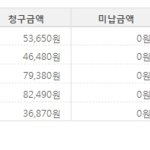 휴대폰 요금 내다간 술도 못 먹을듯