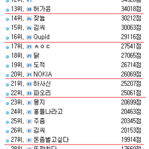 십덕에서 늬들의 입지
