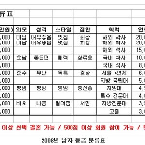 끵.........니들은 몇점?