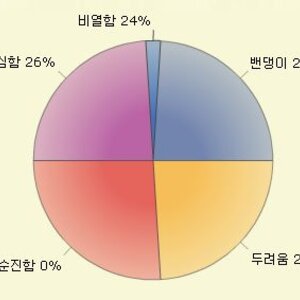 나는비율이썩창이네
