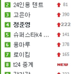 지금 네이버 검색창 순위