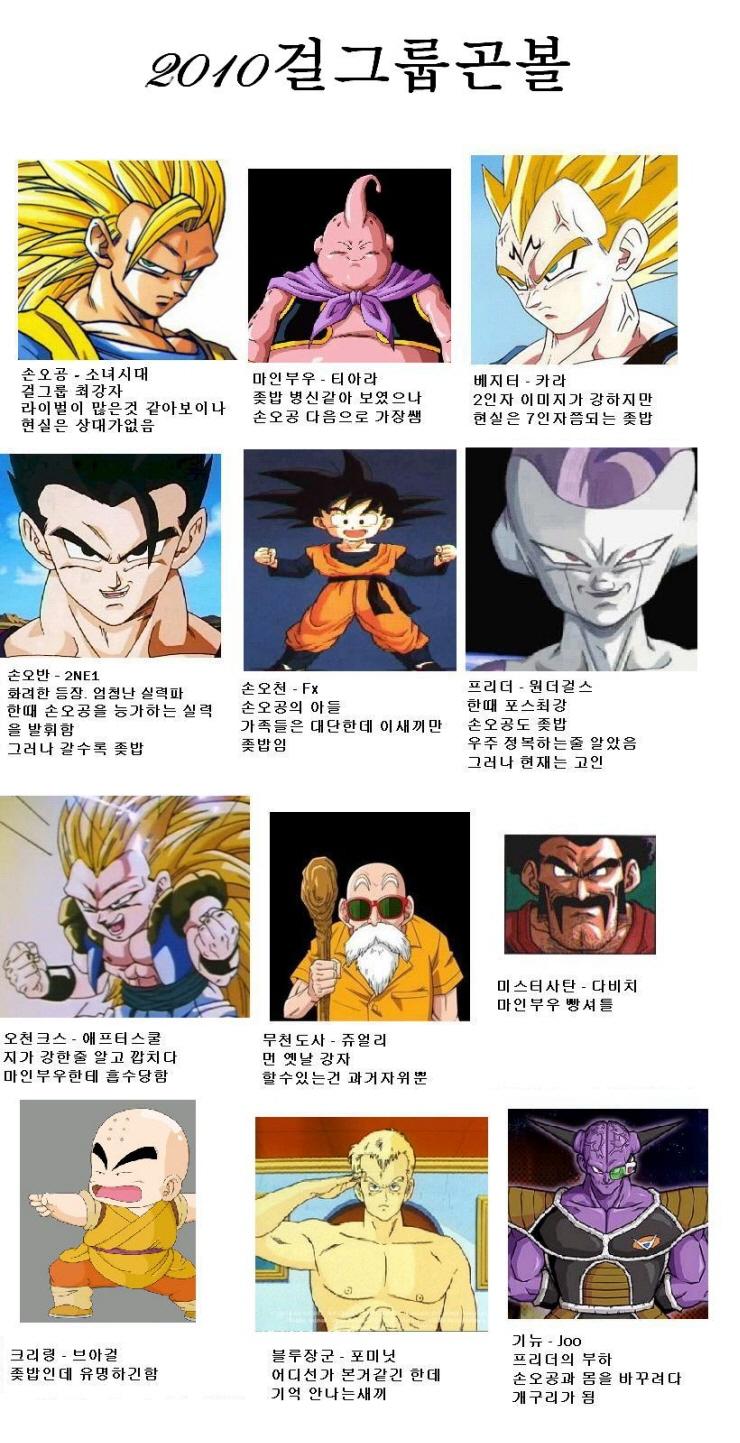 걸그룹곤볼.JPG