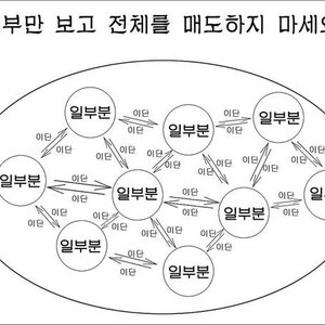 님들 우리는 잘못업슴