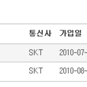 똥줄 타네
