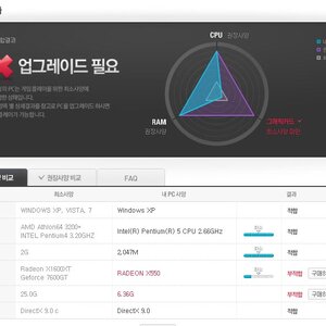내가 다 미안