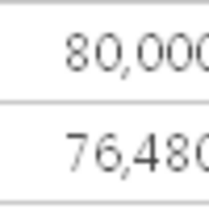 오늘 12만원 들어올 것 있는데 아직이네