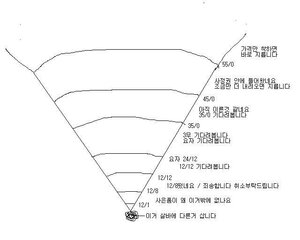 뽐덕의 이중성