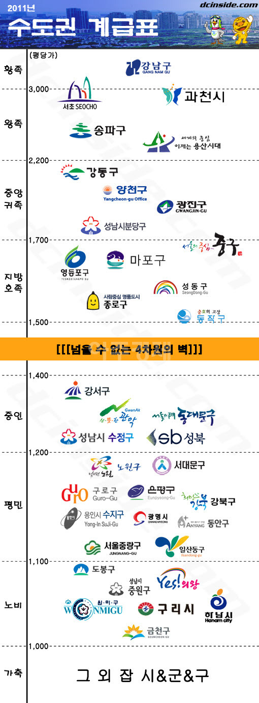 부동산 계급표.jpg