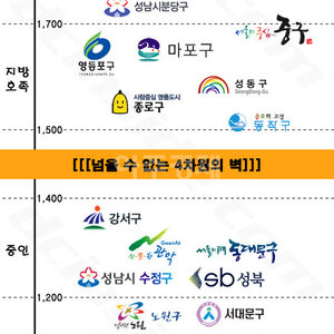서울땅값 서울땅값하는데는 다 이유가 있엇군요 ㅡㅡ;