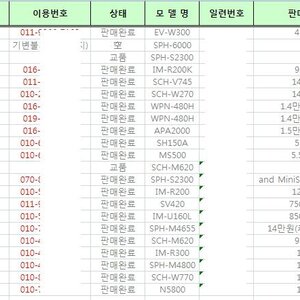 이게 언제부터인건지 기억은 안 나네