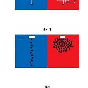 서양인과 동양인