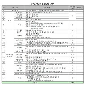 뭐니뭐니해도 스마트폰 최고의 기능은