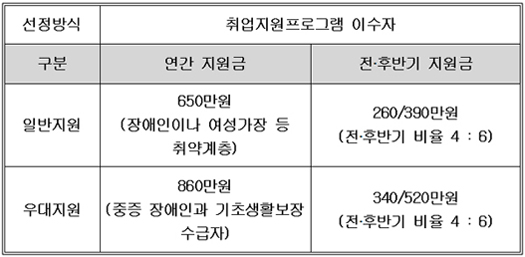 고용촉진 지원금.jpg
