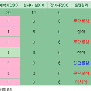 이러면 6시간남은거냐?