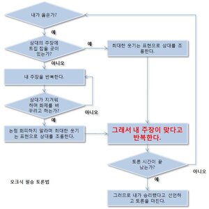 오늘은 밤새 컴퓨터 할 수 있는데