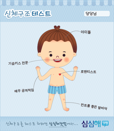 어쩌라는?