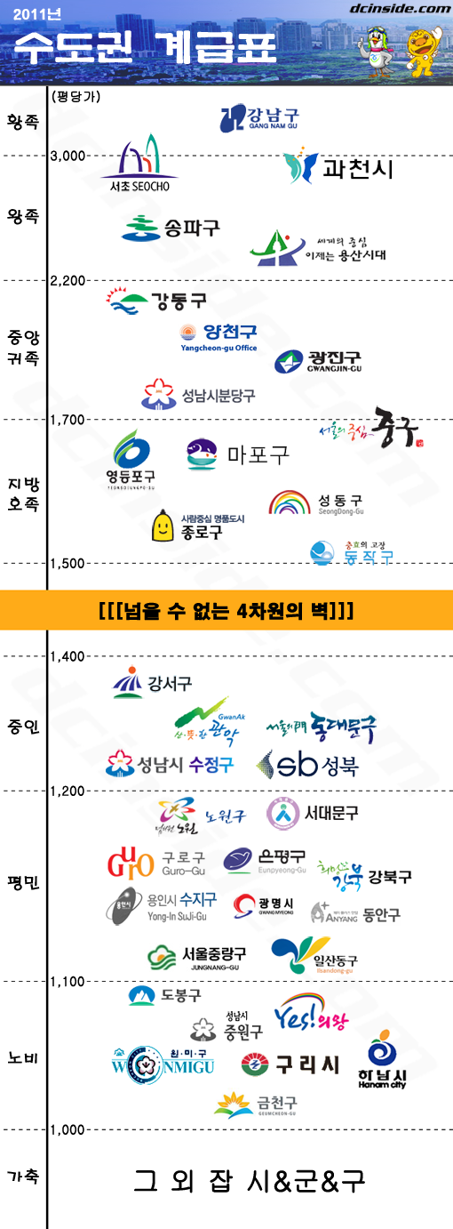 수도권계급.PNG