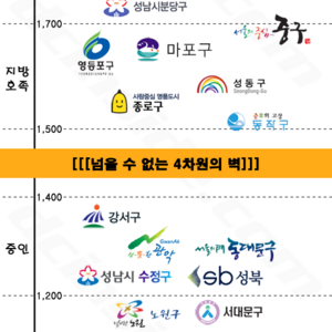 이런 것도 있었네