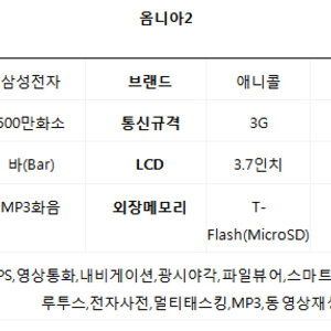 [최신폰비교] 모토로이VS클러치VS코비VS아이폰VS옴니아2 추천. 어떤거??