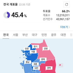 선거방송를 감상하고 감상문