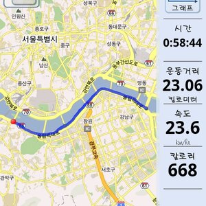 글고보니 나 오늘 운동갔어야하는 날인데....