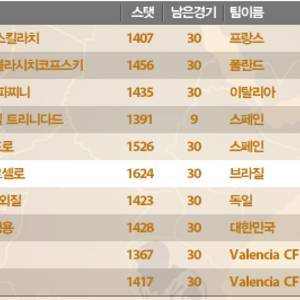 자야되는데 피파함
