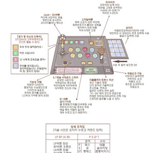 차두리 컨트롤러