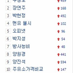 헐 오리넷 실시간 검색어 떳네여