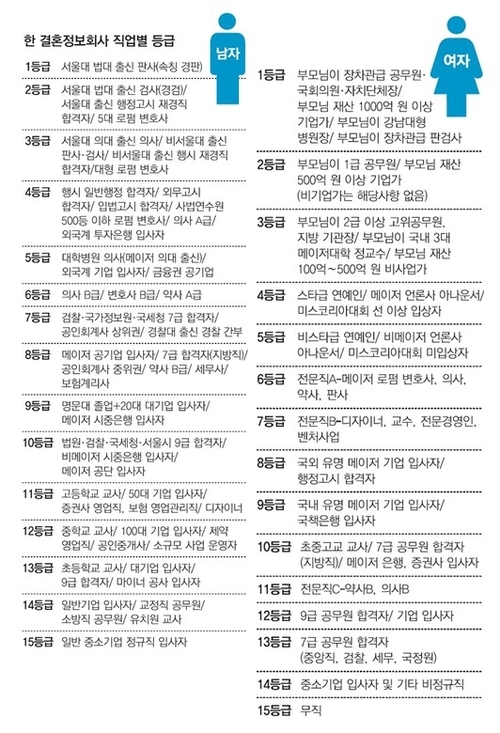 결혼등급표.jpg