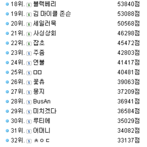 ㅂㅋ를 보니 맨날 병맛 순위 들려고 아둥바둥한 기억이 나서