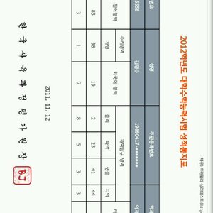 수능 성적 나왔어 ㅇㅇ