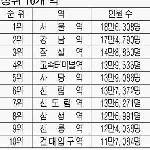 홀홀님이 잠실역에 휴대폰 매장을 낸다면..