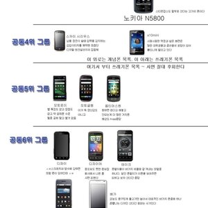 스마트폰 순위 개념도.jpg