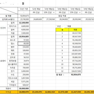 니네집이 얼마나 대단한지 모르는거 같아서 그러는데