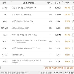 견적 이렇게 짜도 됨 ??