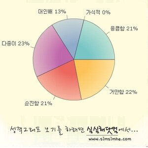 언제쩍 그래프 떡밥을 지금 올리냐?